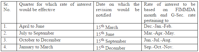 Nsc Interest Rate Chart For Ay 2018 19