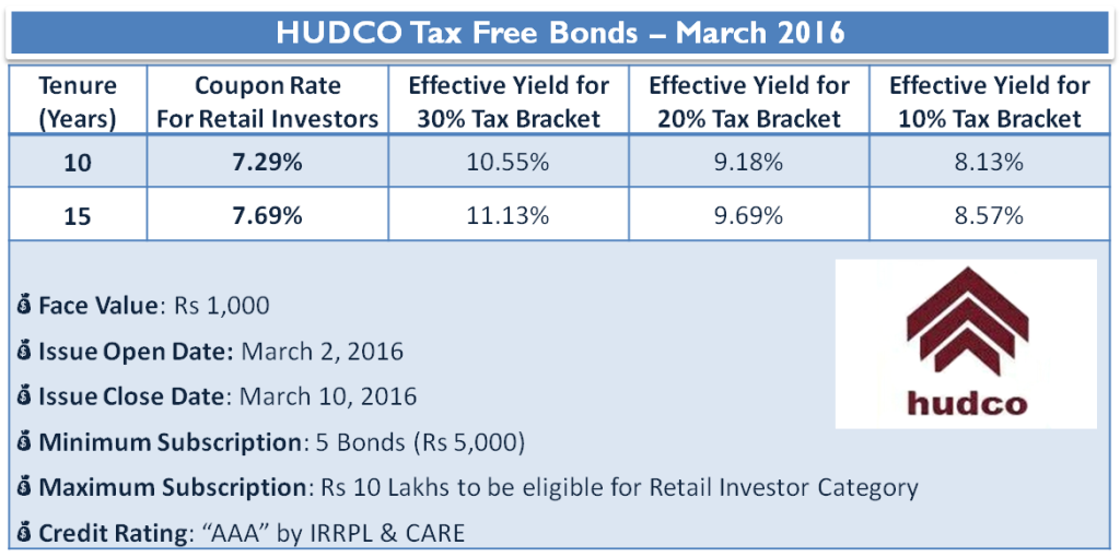 HUDCO 7.69% Tax Free Bond - March 2016 - Should You Invest? 2 HUDCO Tax Free Bonds – March 2016 - Interest Rate
