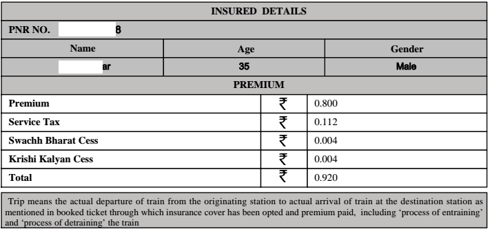 Premium Breakup - Rail Travel Insurance