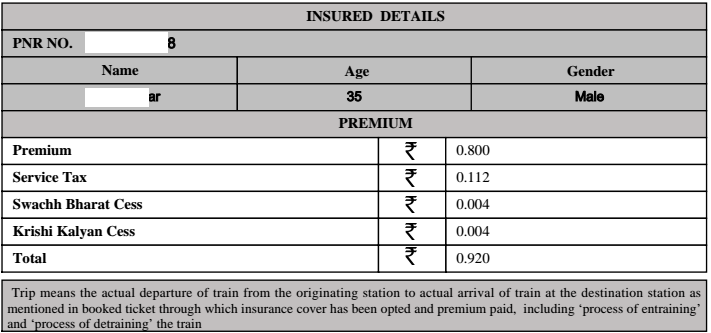5 Things to Know about Rail Travel Insurance 2 Premium Breakup - Rail Travel Insurance
