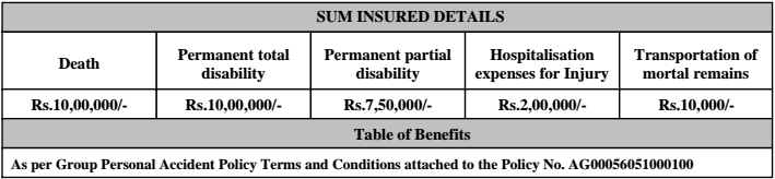 Rail Travel Insurance - Sum Insured Details