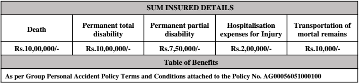 5 Things to Know about Rail Travel Insurance 3 Rail Travel Insurance - Sum Insured Details