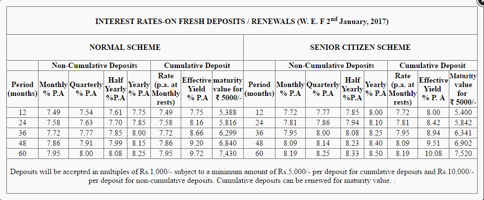 Shriram Transport Finance UNNATI Fixed Deposit Scheme