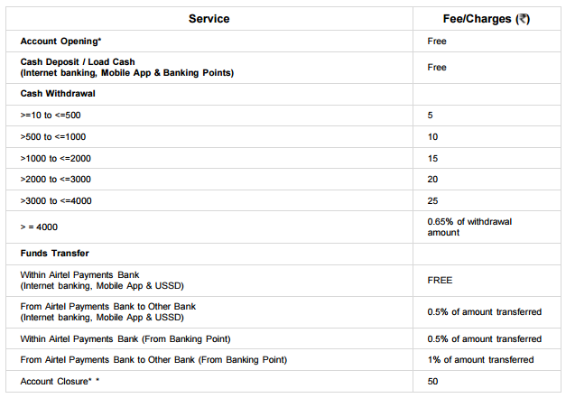 Airtel Payment Bank Account - Schedule of Charges