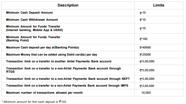 Airtel Payment Bank Account – Limits on Deposit, Withdrawal and Money Transfer