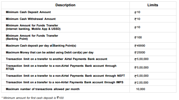 Airtel Payment Bank launched – Offers 5.5% Interest on Saving Account 2 Airtel Payment Bank Account – Limits on Deposit, Withdrawal and Money Transfer