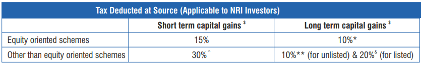 TDS on Mutual Funds for NRIs