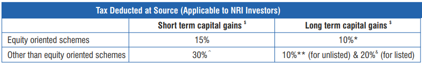Do you Know how Tax on Mutual Funds Impact your Returns ★ FY 2021-22? 3 TDS on Mutual Funds for NRIs