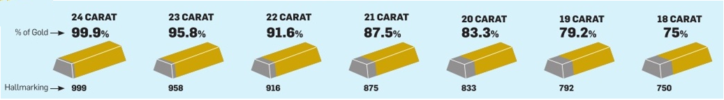 11 Investment Risks that You Must Know Before putting Your Money 6 Gold Hallmark
