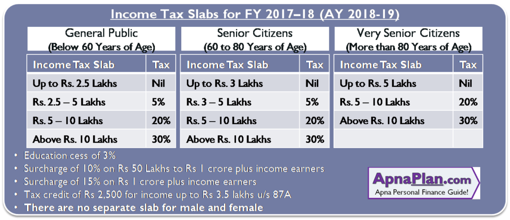 Service Tax Rate Chart For Fy 2017 18