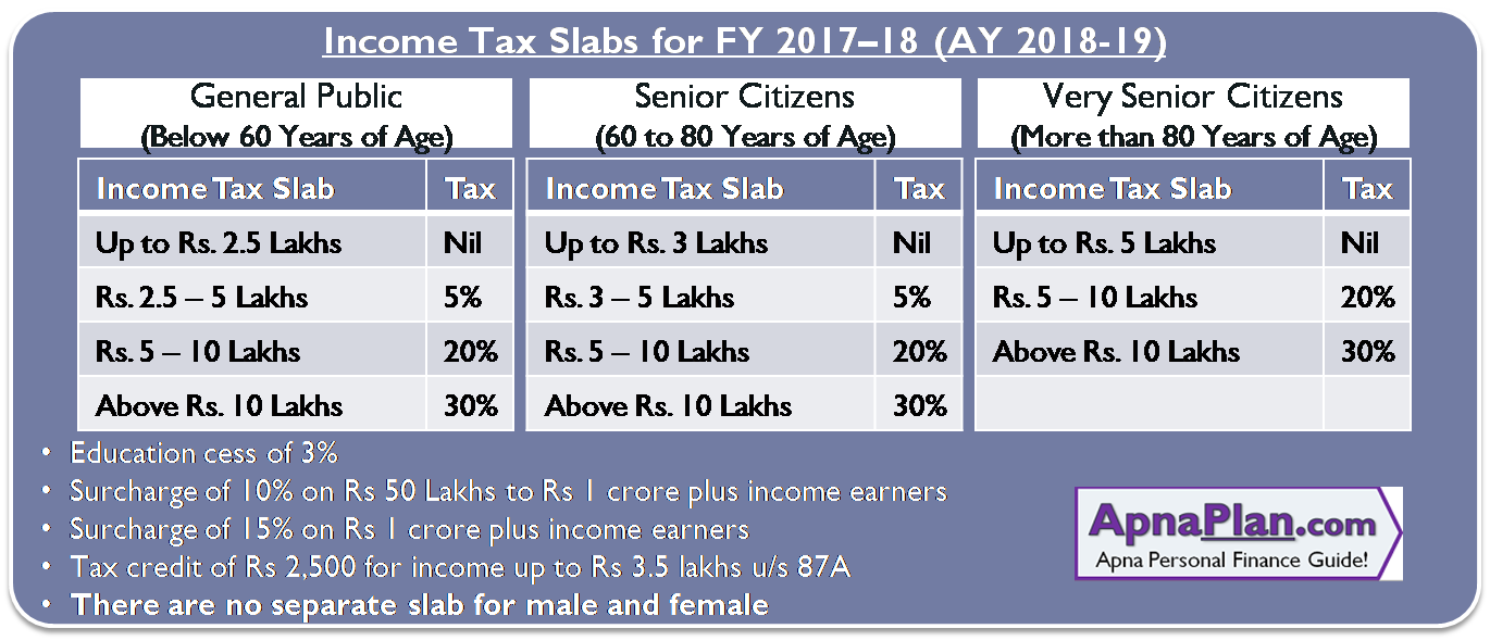 Income Tax Calculator India In Excel FY 2021 22 AY 2022 23 