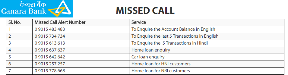 Check Obc Account Balance Via Online Sms Missed Call