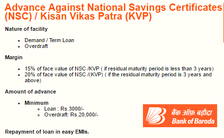 Loan against NSC - National Saving Certificate