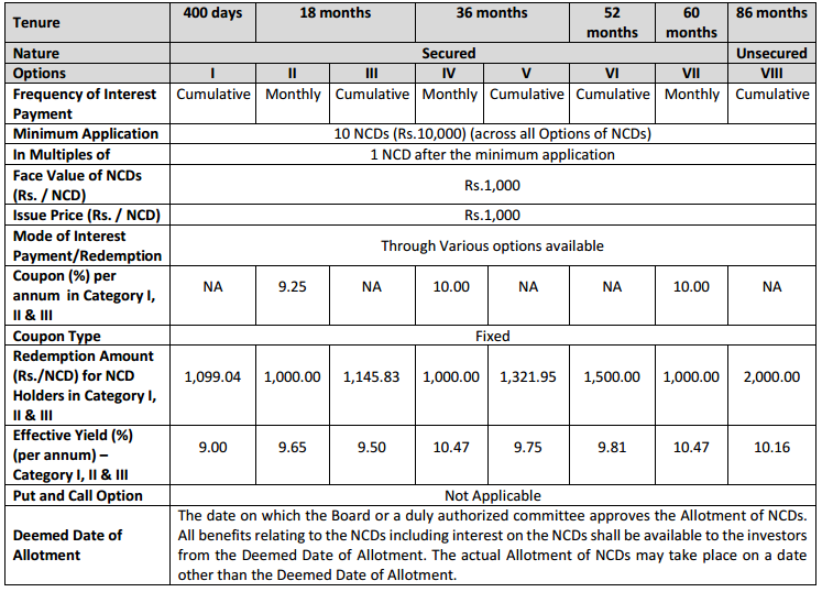 Kosamattam Finance Limited NCD - April 2017 - Investment Options