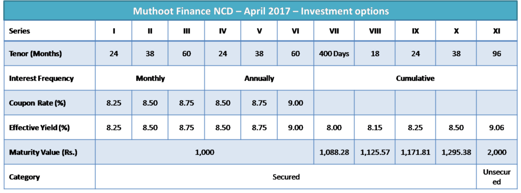Muthoot Finance NCD – April 2017 – Investment options