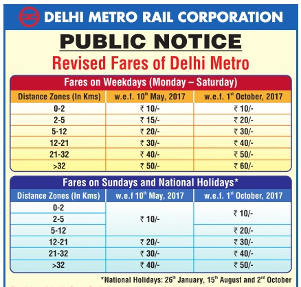 Bangalore Metro Fare Chart