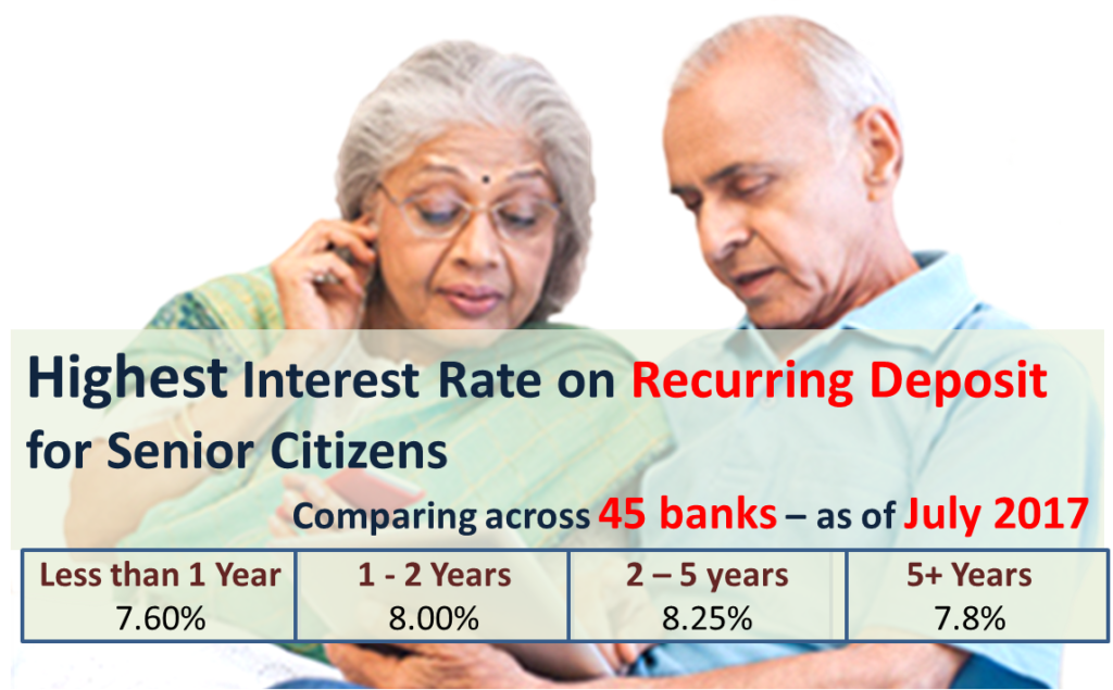 Highest Interest Rate on Recurring Deposits for Senior Citizens - July 2017