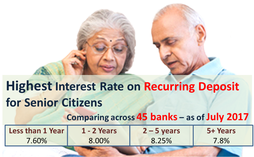 Best Interest Rate On Recurring Deposits For Senior Citizens July 2017