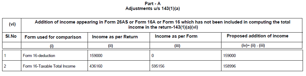 Received Calculation as Per Income Tax Adjustments u/s 143(1)(a)