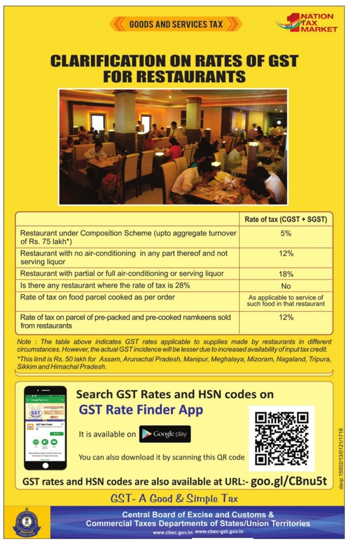 GST on Restaurants 1 GST on Restaurants
