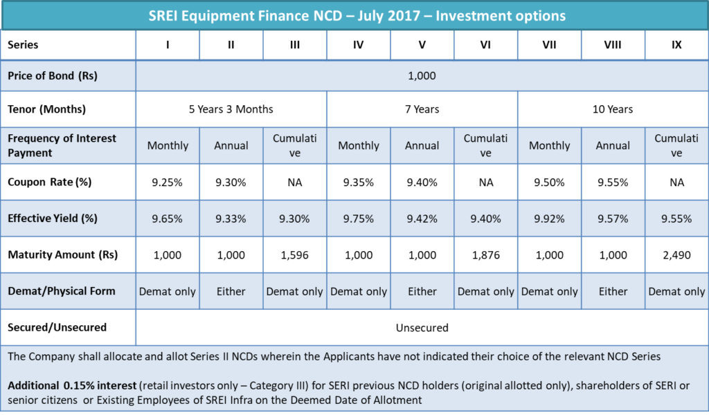 SREI Equipment Finance NCD - July 2017 - Investment Options