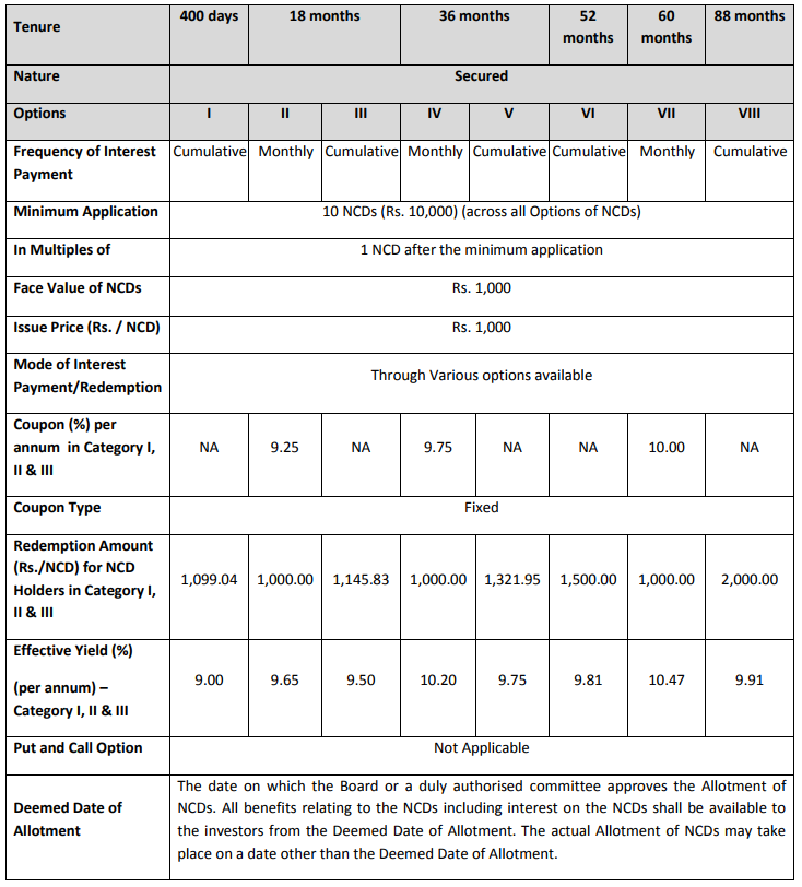 Kosamattam Finance Limited NCD - August 2017 - Investment Options