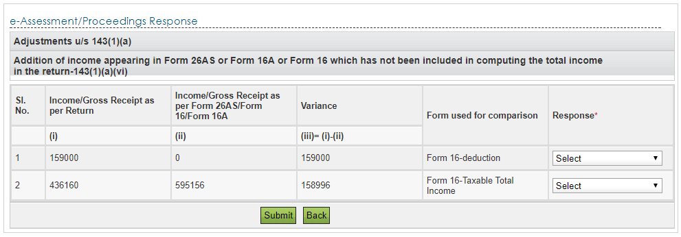 e-Assessment Proceedings Response for Section 143(1) - Screen 2