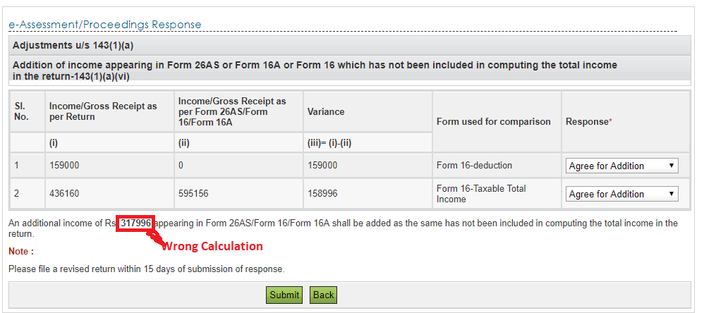 e-Assessment Proceedings Response for Section 143(1) - If you Agree