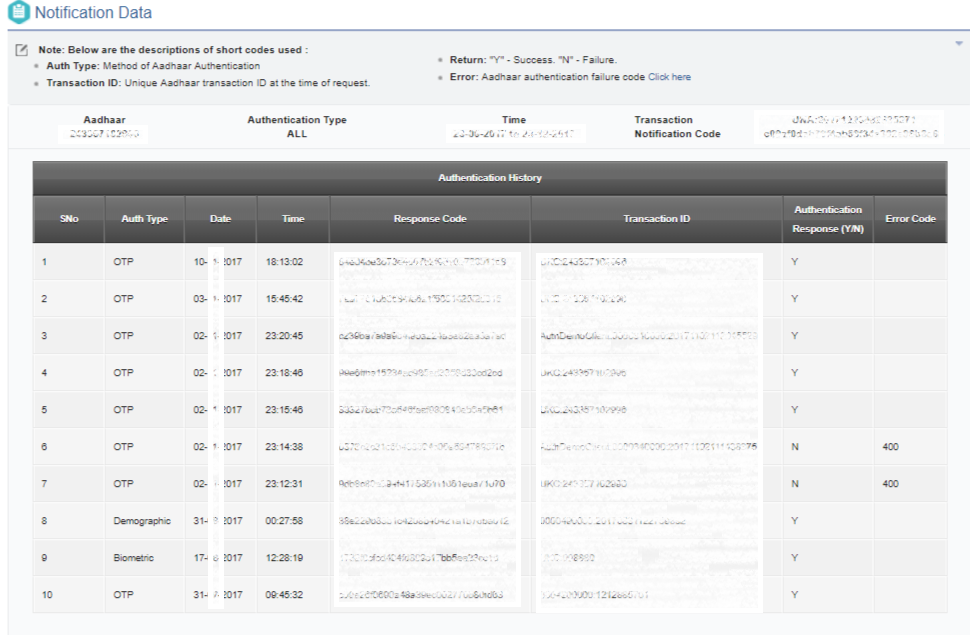 Aadhaar Authentication History - Results