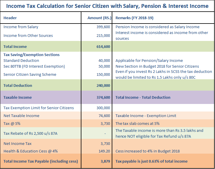 calculate-income-tax-for-senior-citizen-with-salary-pension-interest