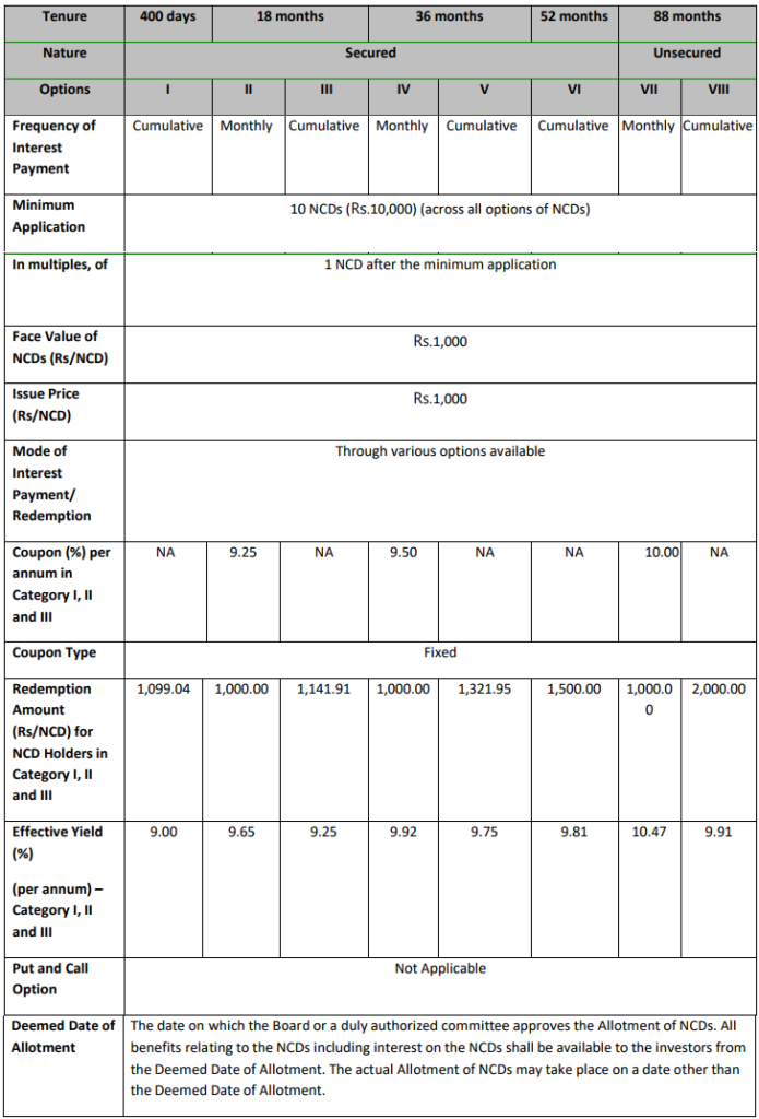 Kosamattam Finance Limited NCD - December 2017 - Investment Options