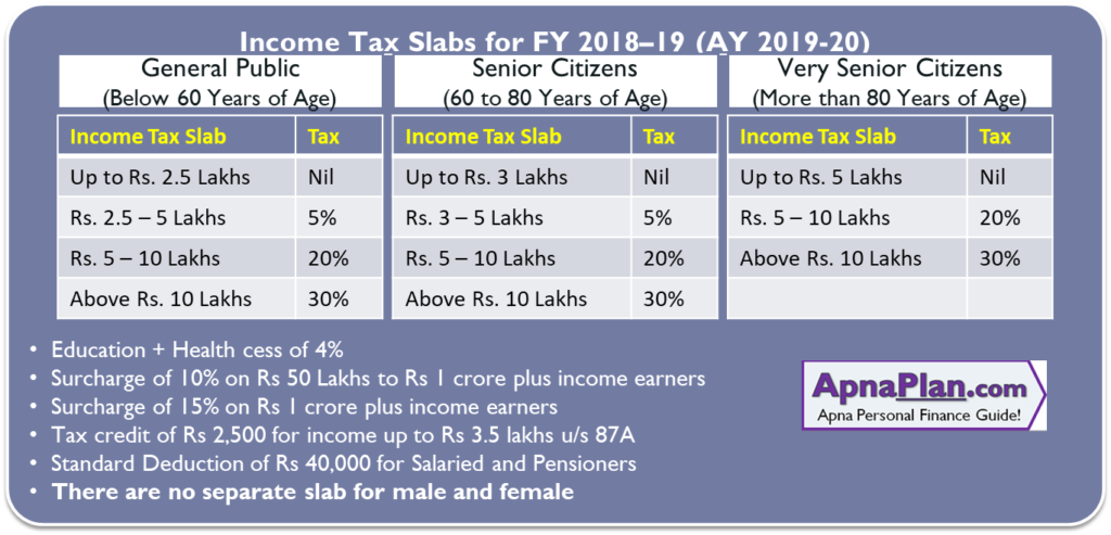 2017 Taxable Income Chart