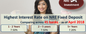 Best NRE Fixed Deposit Interest Rates for NRIs - April 2018