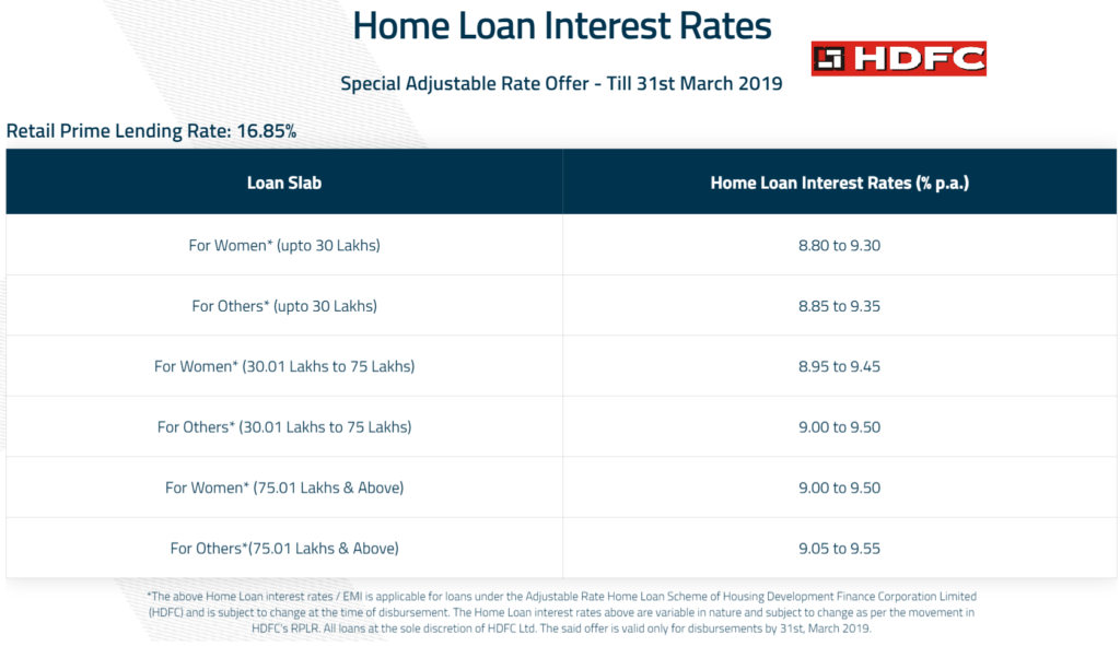 HDFC Home Loan for Women