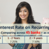 Highest Interest Rate on Recurring Deposits - April 2018