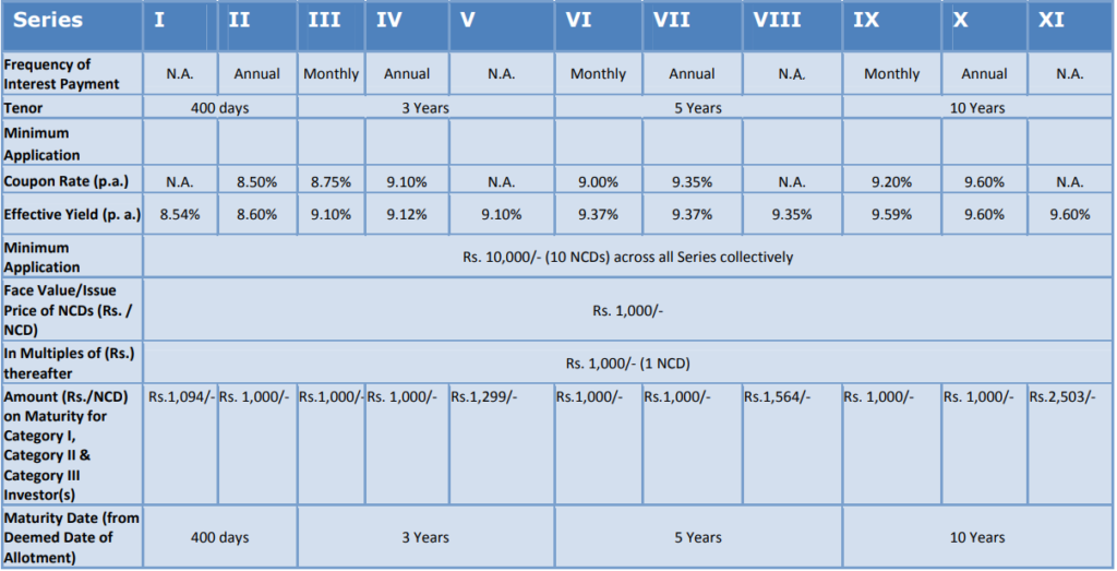 SREI Equipment Finance NCD - April 2018 - Investment OptionsSREI Equipment Finance NCD - April 2018 - Investment Options