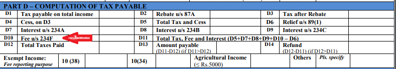Section 234F - Penalty for late filing of ITR