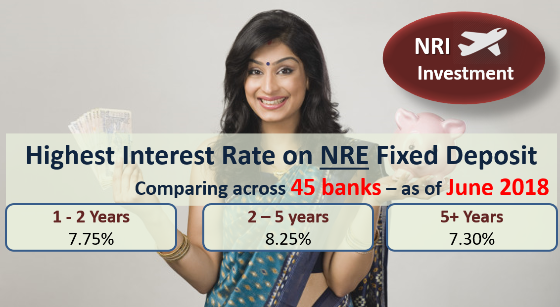 Best NRE FD Rates & Rules for NRIs June 2018