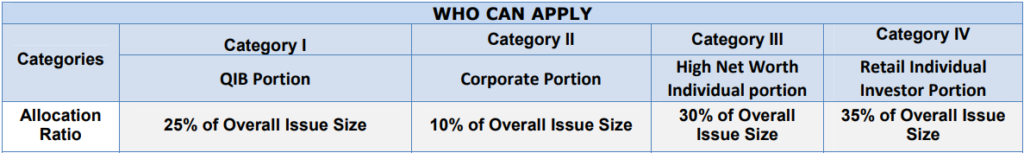 DHFL NCD - May 2018 - Who can Apply