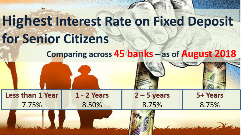Highest Interest Rate on Bank Fixed Deposits for Senior Citizens - August 2018