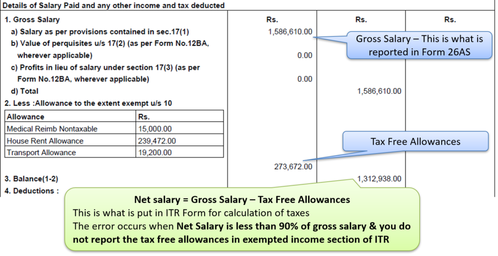 Gross Salary Vs Net Salary - Form 16