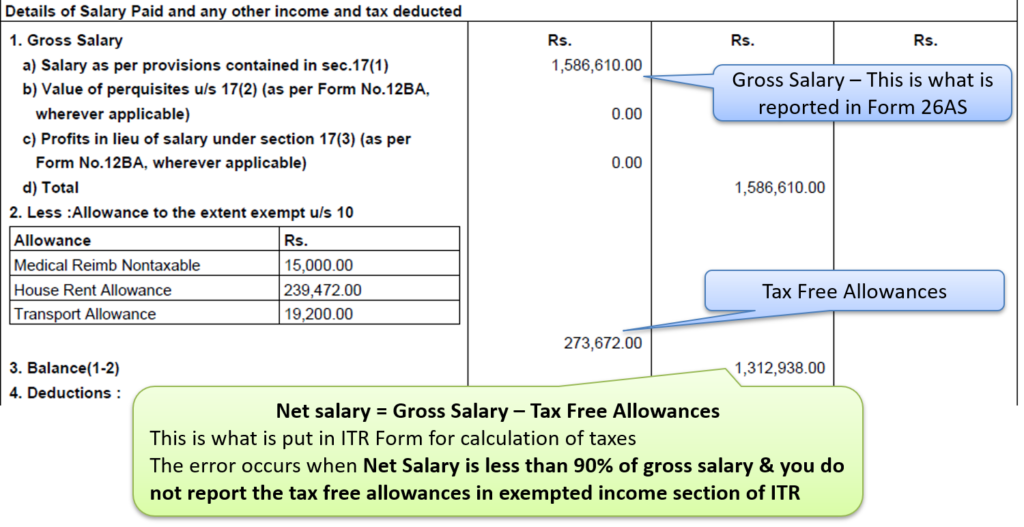 Since the amount disclosed in income chargeable under the head salaries is less than 90% of Salary reported in TDS 1, please ensure to fill details in Others in Exempt Income 4 Gross Salary Vs Net Salary - Form 16