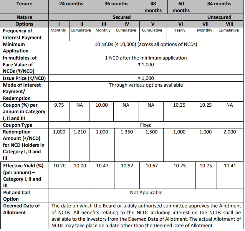 10.25% Kosamattam Finance Ltd NCD – Aug/Sep'18 – Should you Invest? 1 Kosamattam Finance Limited NCD - Aug/Sep 2018 - Investment Options