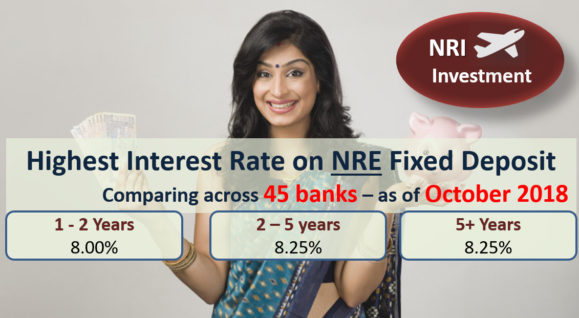Best Nri Fd Interest Rates In India