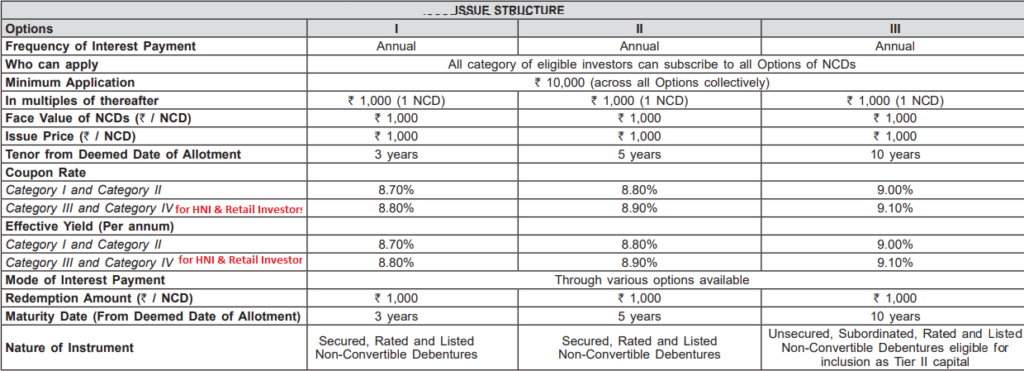 Tata Capital Financial Services Ltd NCD - Investment Options - September 2018