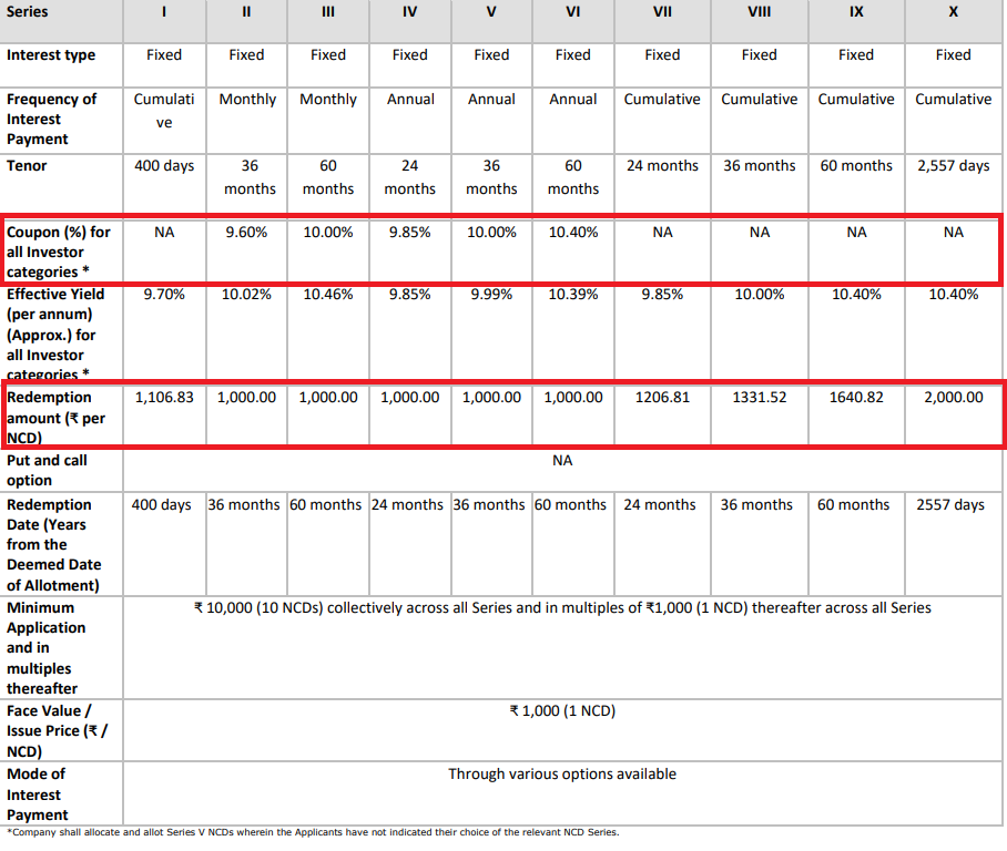 Crisil Crisil