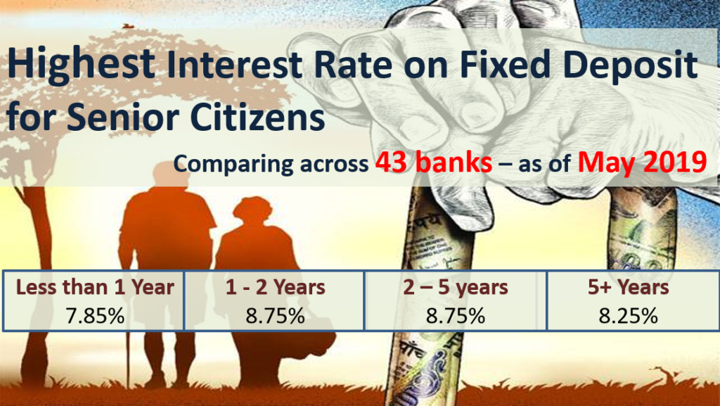 Highest Interest Rate on Bank Fixed Deposits for Senior Citizens - May 2019