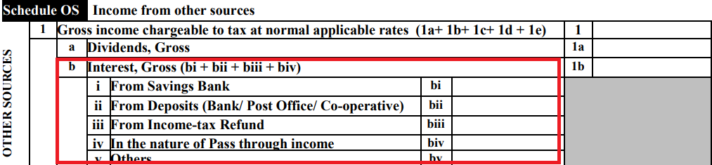 Details about Income from Other Sources in Schedule OS in ITR Form
