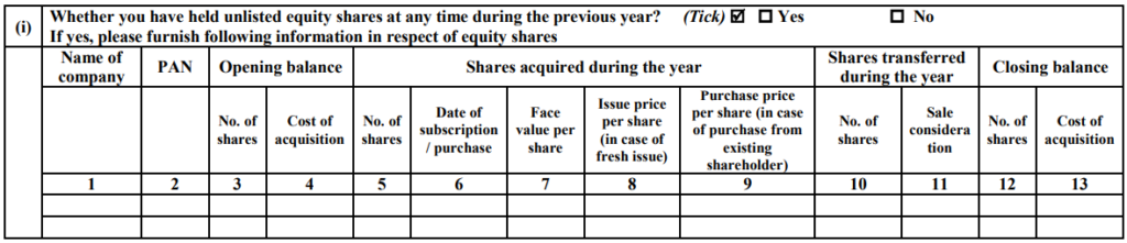 ITR 2019 - Details of investment in unlisted equity shares