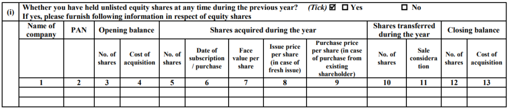 9 Key changes in Income Tax Return (ITR) Forms for AY 2019-20 2 ITR 2019 - Details of investment in unlisted equity shares